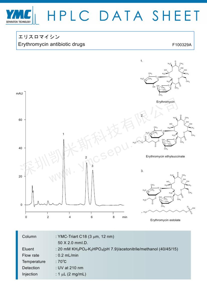 HPLC检测红霉素类抗生素的色谱图