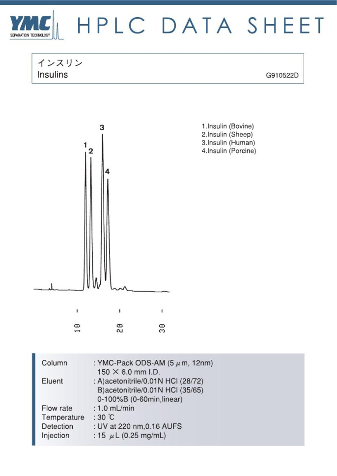 液相色谱法检测胰岛素