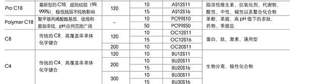 YMC Pro-C18 Polymer-C18 C8 C4色谱填料