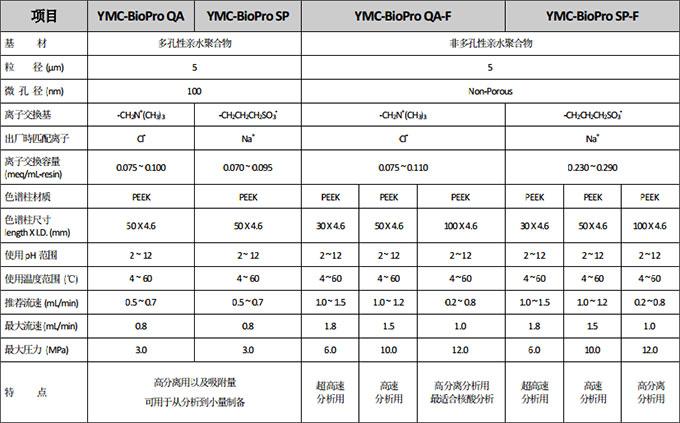 YMC-BioPro产品规格