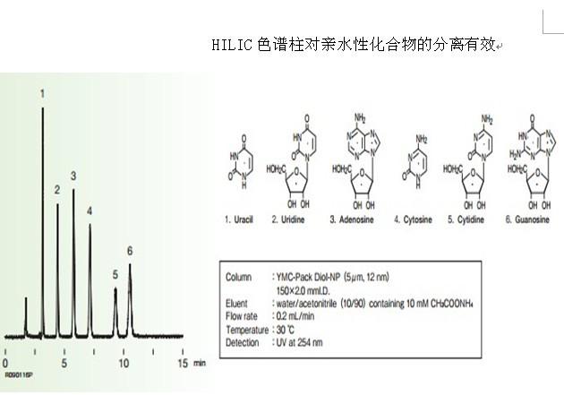 YMC-Pack Diol-NP色谱柱分离亲水性化合物